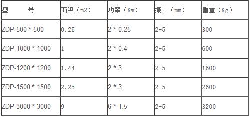 人防門振動平臺技術(shù)參數(shù)